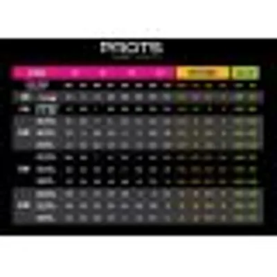 Hovedbilde Arcadia LumenIZE Pro T5 Forest 6% 54w Kit